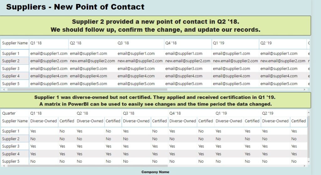 Point of Contact Email Change